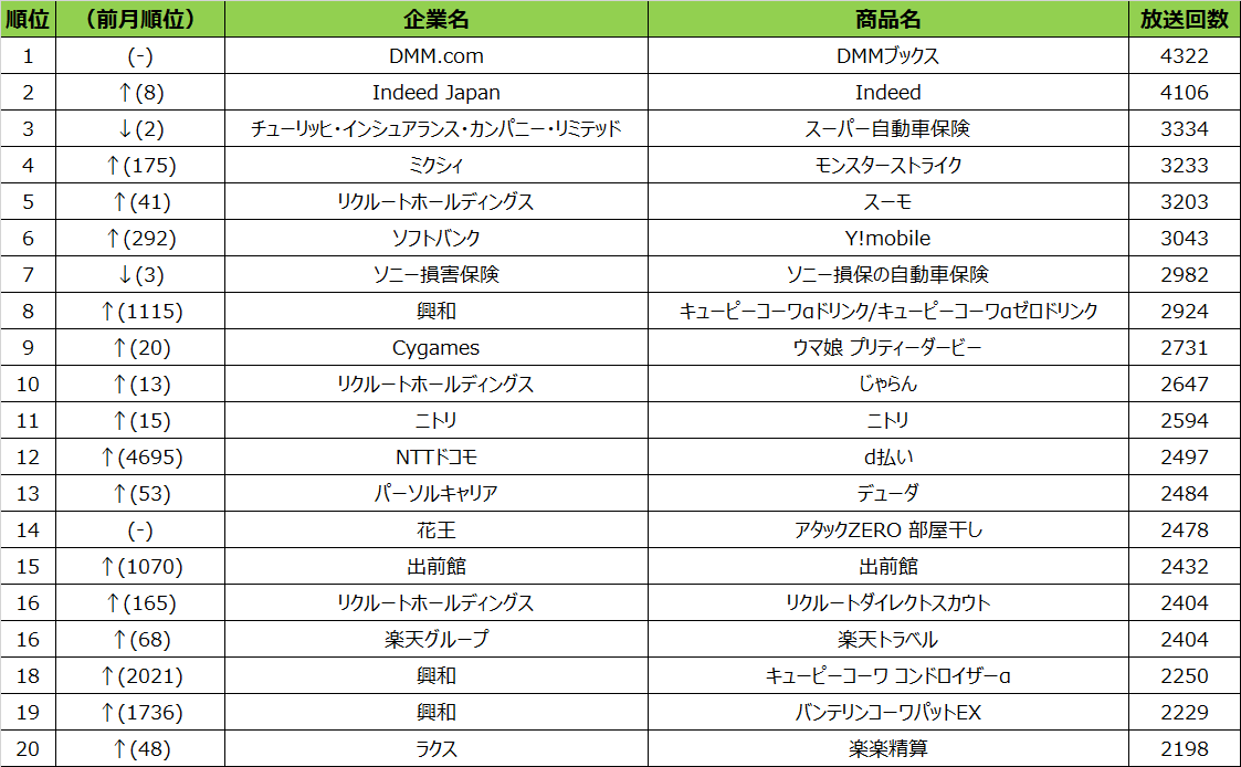 ニュースキン商品多数 東京商工リサーチ、10月の倒産件数は57年ぶり低水準 コロナ倒産は月間
