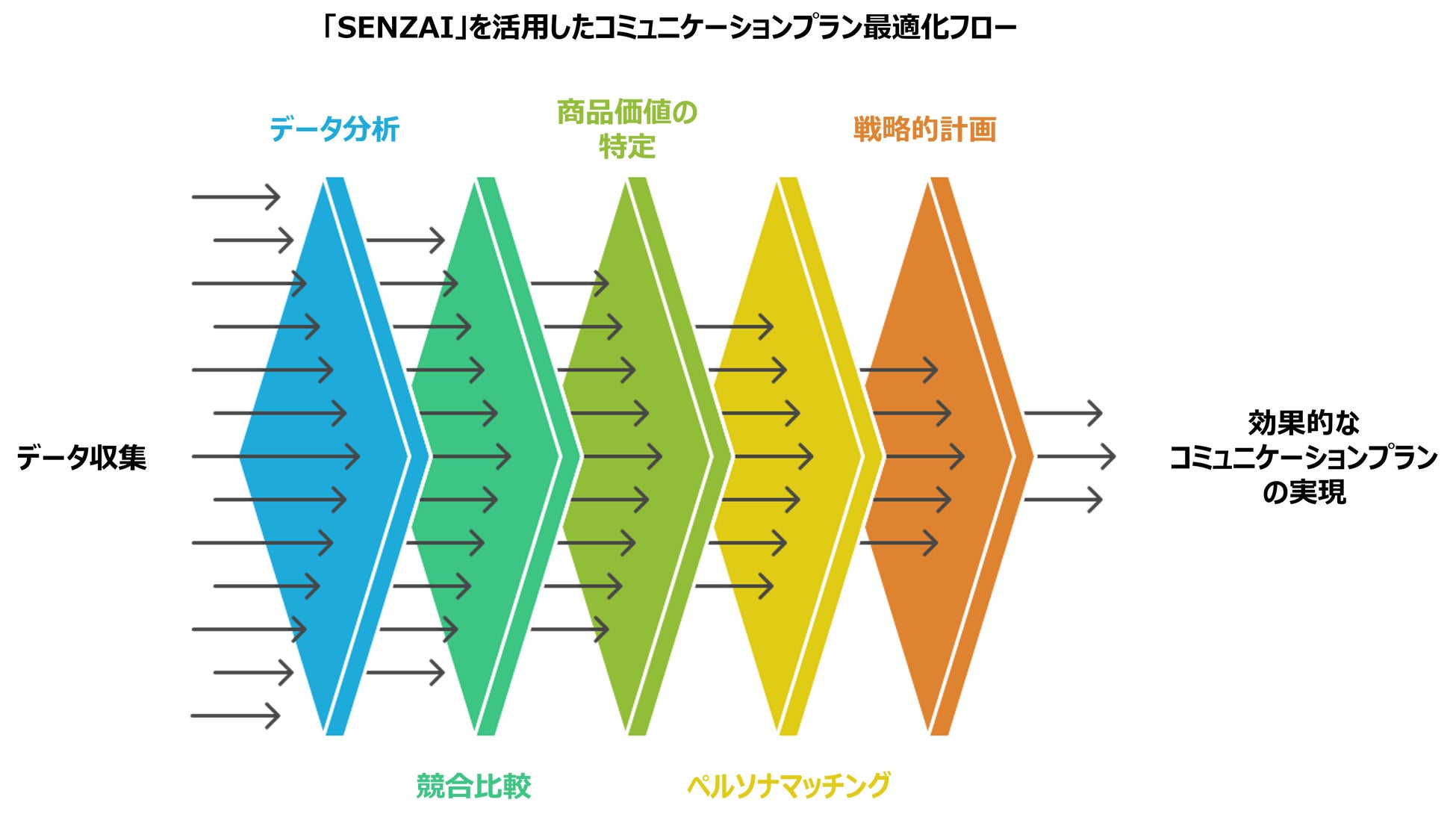 SENZAI サービスイメージ