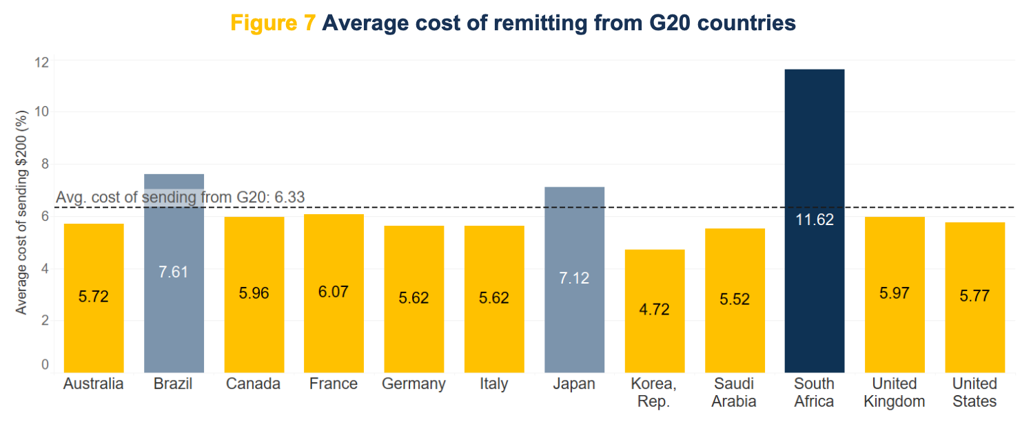 World Bank Remittance Prices WorldWide Quarterly Report. September 2023