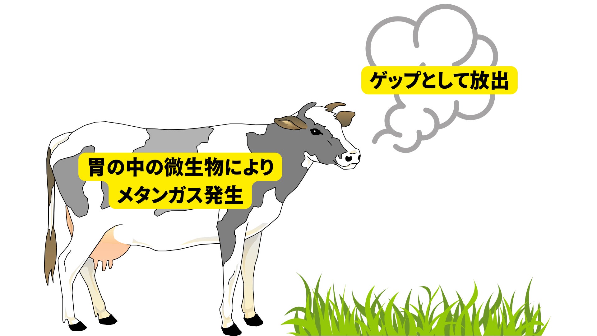 牛 げっぷ メタン