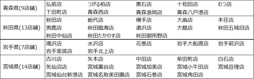 大船渡市林野火災にダイナムが義援金!パチンコ玉・メダルで支援 大船渡市林野火災にダイナムが義援金!パチンコ玉・メダルで支援
