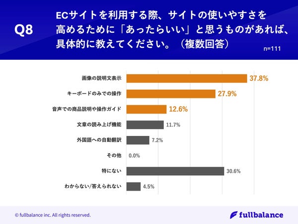 「あったらいい」と思う機能に関する質問
