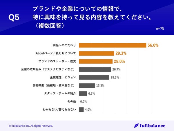 興味のある内容に関する質問