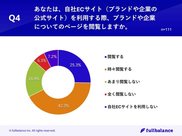ブランド情報の閲覧
