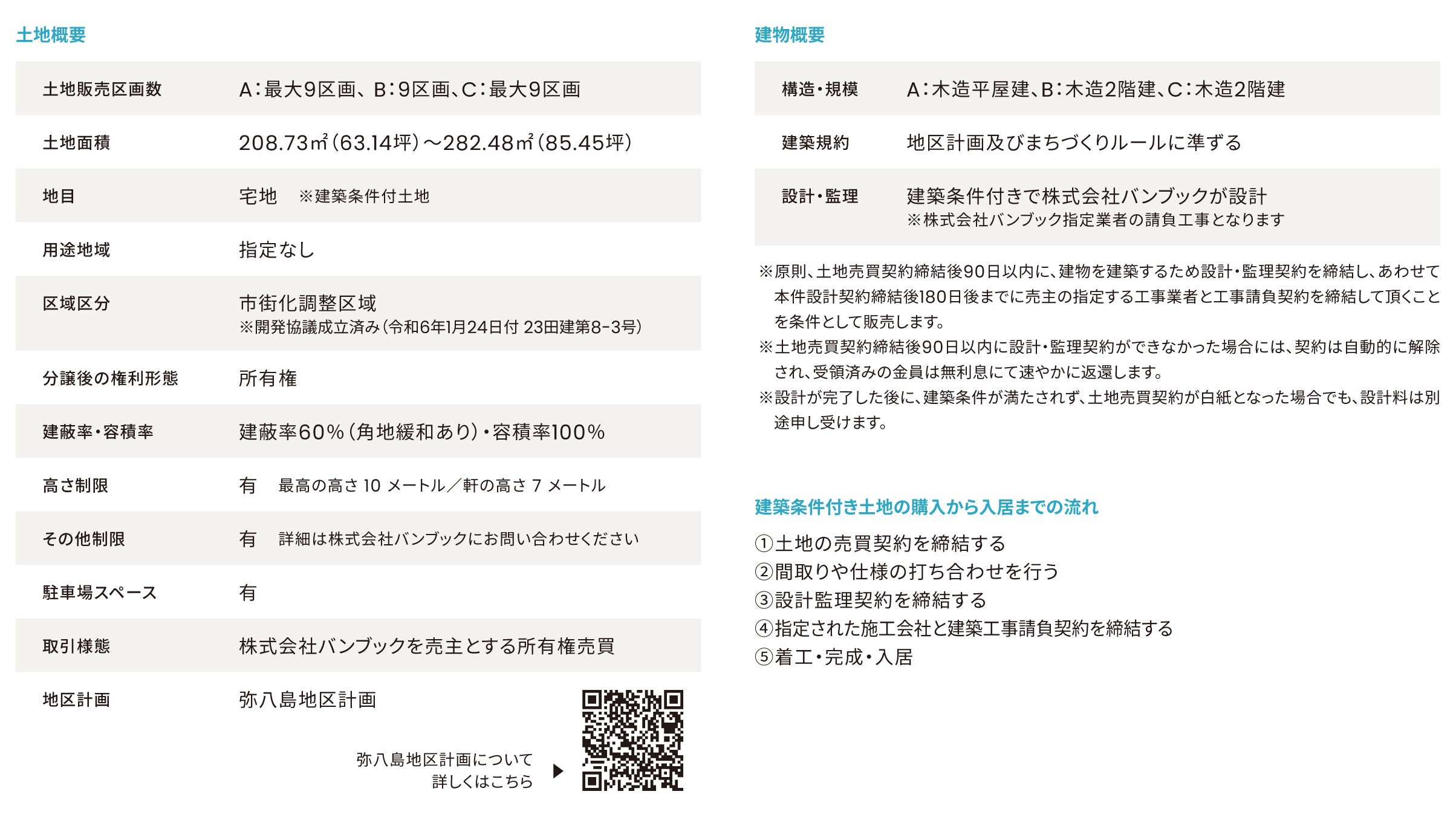 土地・建物概要詳細