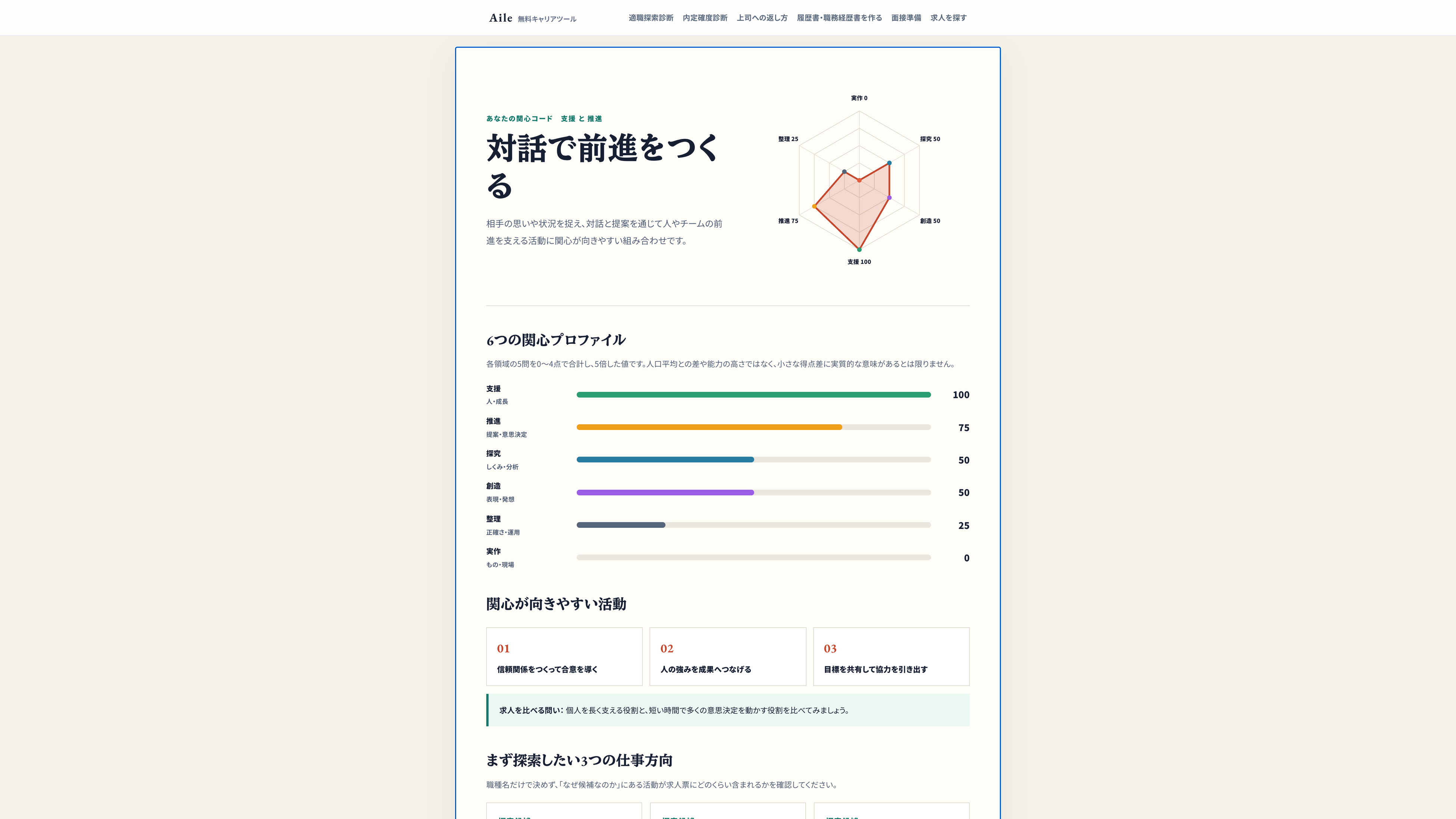 6軸の結果画面