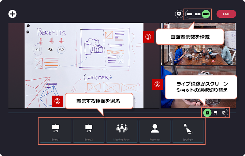 リモート参加者は直感的な操作で視点の増減・変更が可能