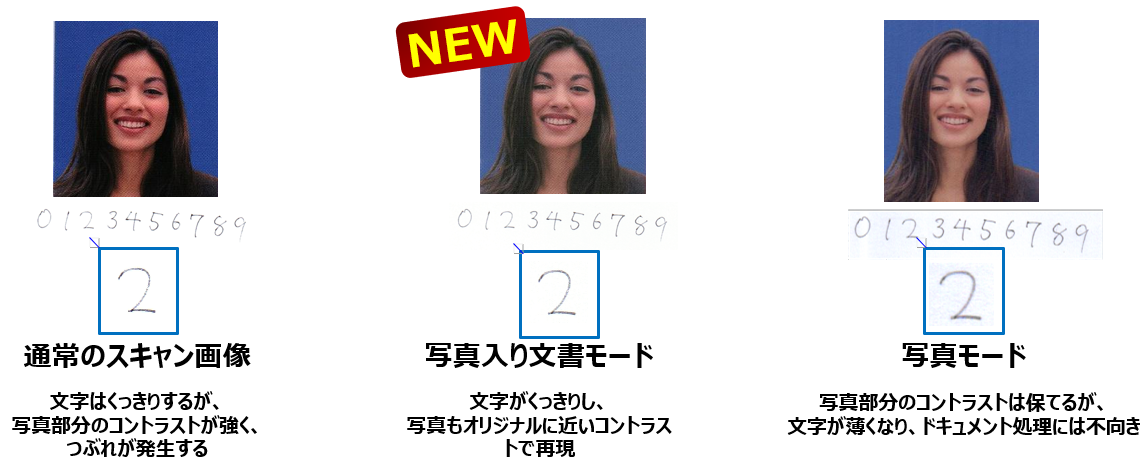 写真入り文書モード