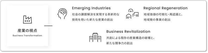 投資領域②Business Transformation（ビジネストランスフォーメーション）