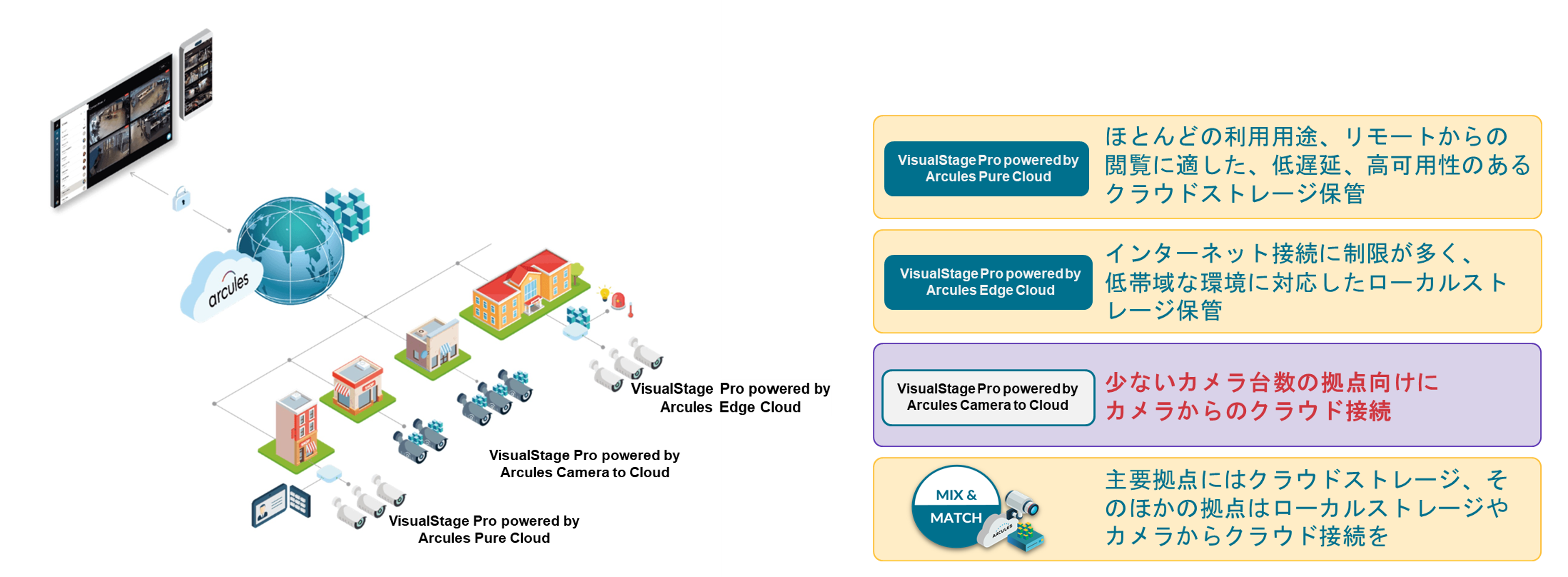 VisualStage Proのモード組み合わせイメージ