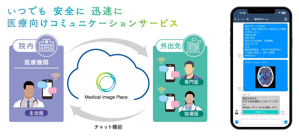 “Medical Image Place Mobile Chat”利用イメージ／チャット画面イメージ （Medical Image Place モバイル画像参照サービス連携）