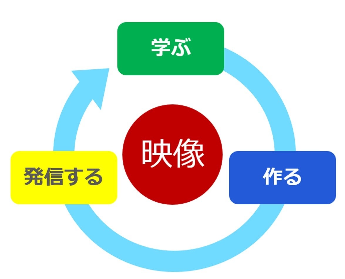 本実証実験のスコープ