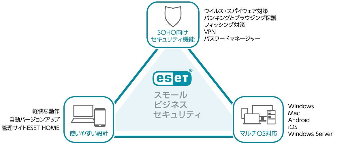 “ESET スモール ビジネス セキュリティ”