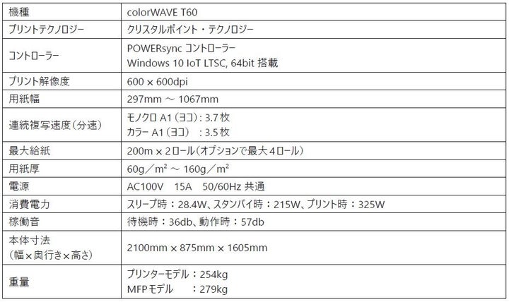 高品質・高生産性とセキュリティーを両立する広幅デジタルモノクロ複合機“plotWAVE T30/T35/T50/T55”と広幅デジタルカラー ...