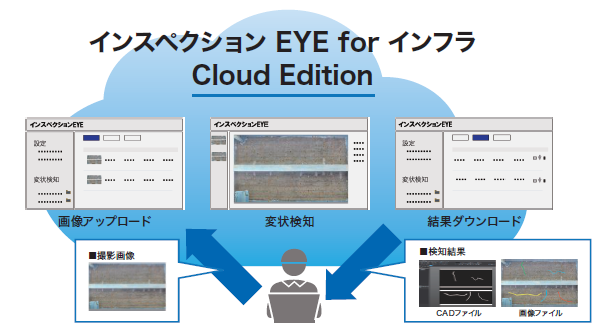 インスペクションEYE for インフラ Cloud Edition イメージ図