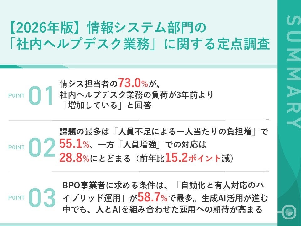 社内ヘルプデスク業務と生成AI活用に関する調査イメージ