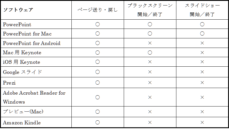 各ソフトウェア・アプリケーション対応表