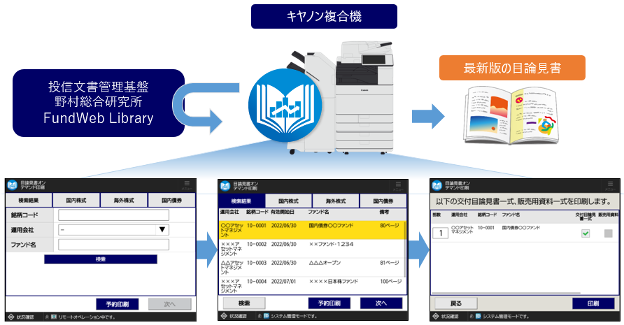 “MEAP 目論見書オンデマンド印刷 for FundWeb Library”
