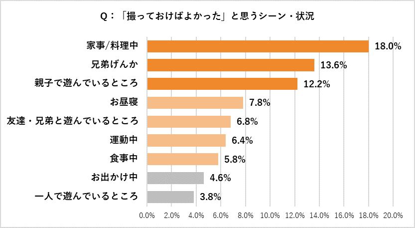 表情だけでなく「シーン・状況」についても調査