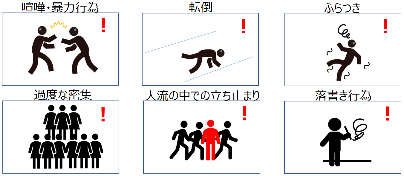 異常・不審・違和感行動検知イメージ例