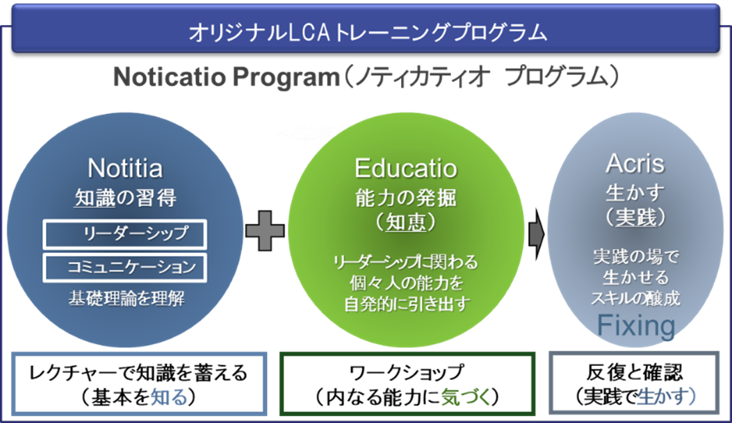 LCA独自のトレーニングプログラム ノティカティオ概要