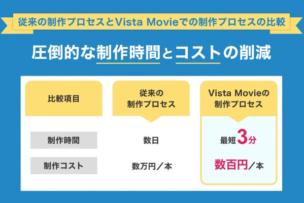 Vista Movie コスト削減イメージ