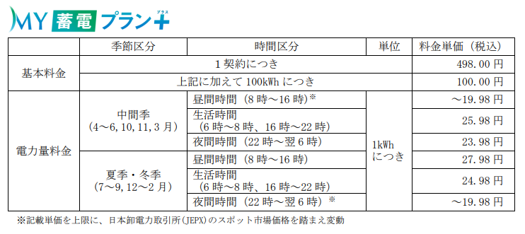 てんぱ様 希望価格ページ メルカリ 仕様変更 希望価格の登録 | メルカリに毒づくフリマ沼人