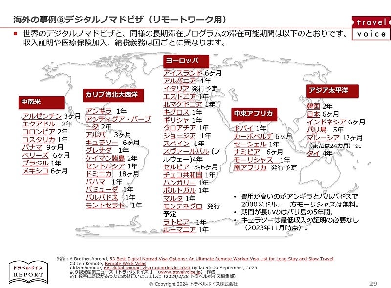 デジタルノマドビザ