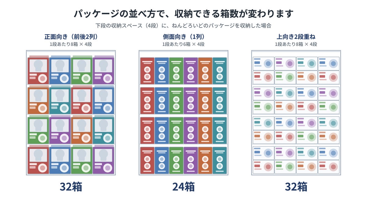 「ねんどろいど」を約20体飾り、箱も最大32箱しまえる!グッドスマイルカンパニー×不二貿易のコレクションケースが登場