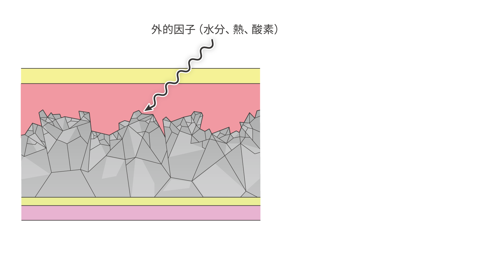 経年劣化したペロブスカイト太陽電池の断面図（イメージ）