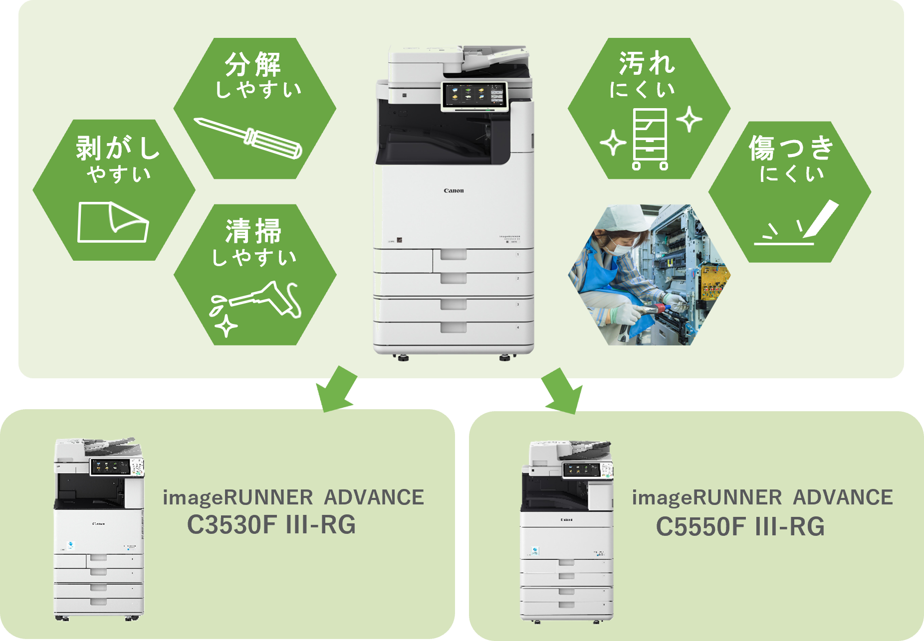 高い部品リユース率を実現した再生複合機