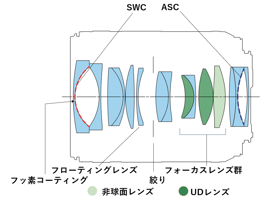 “RF24mm F1.4 L VCM”_光学構成図