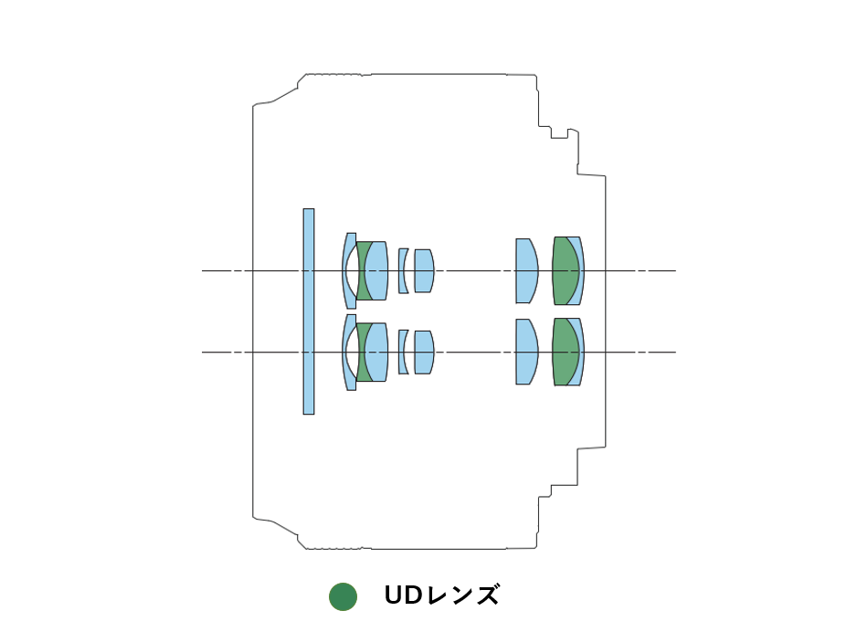 RF-S7.8mm F4 STM DUAL  光学構成図