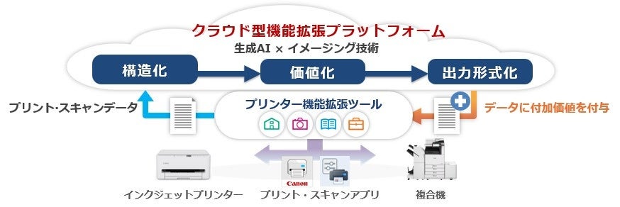 空中ディスプレイを「必要な期間だけ」利用可能に!アスカネット、空中ディスプレイのレンタルサービスを開始