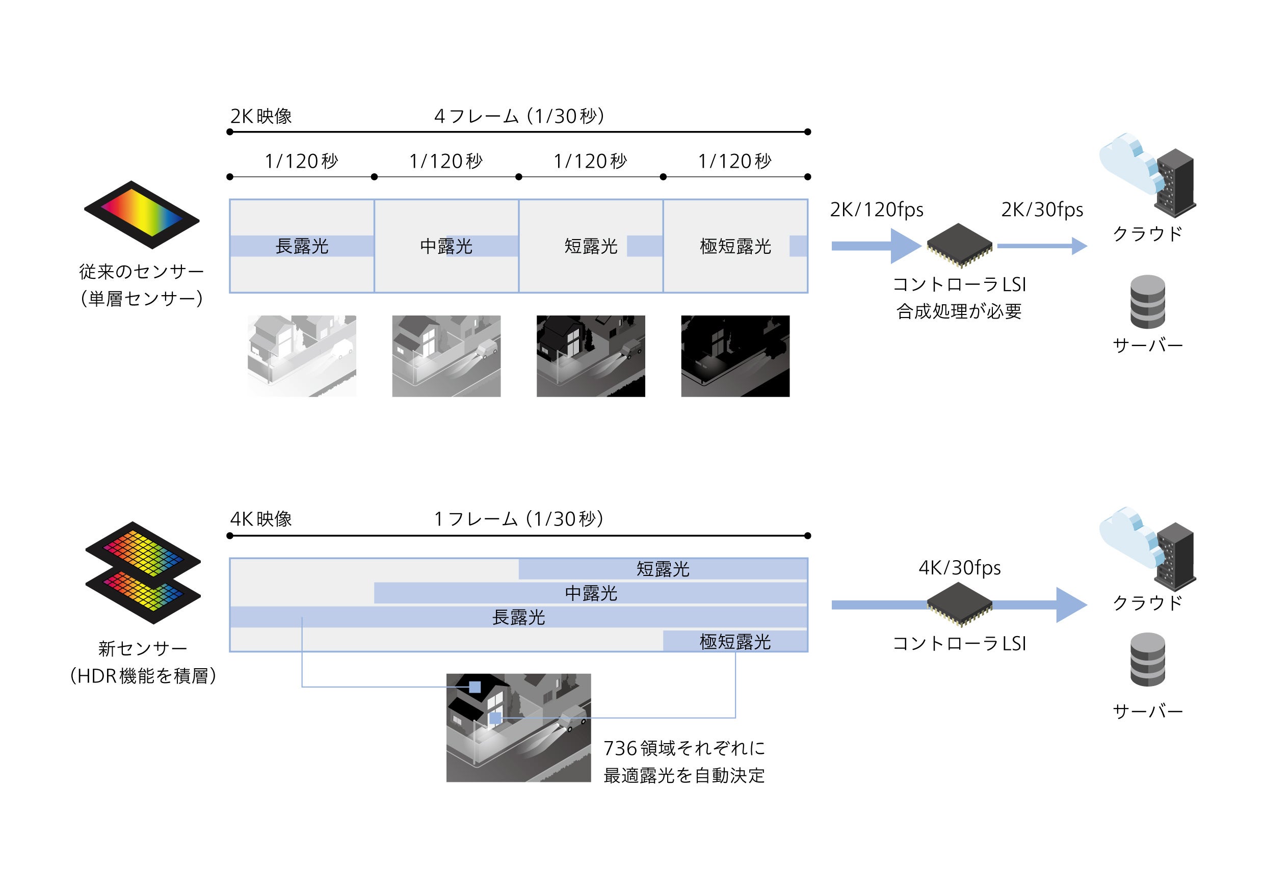 広いダイナミックレンジを実現する仕組み