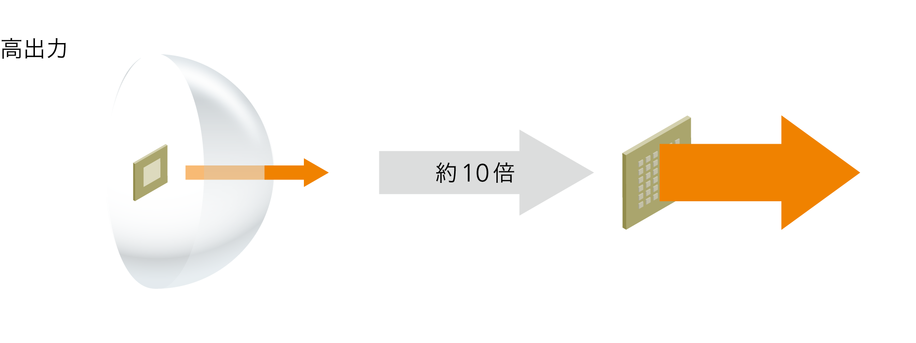従来のアクティブアンテナを用いた半導体デバイスとキヤノンが開発したテラヘルツデバイスの比較
