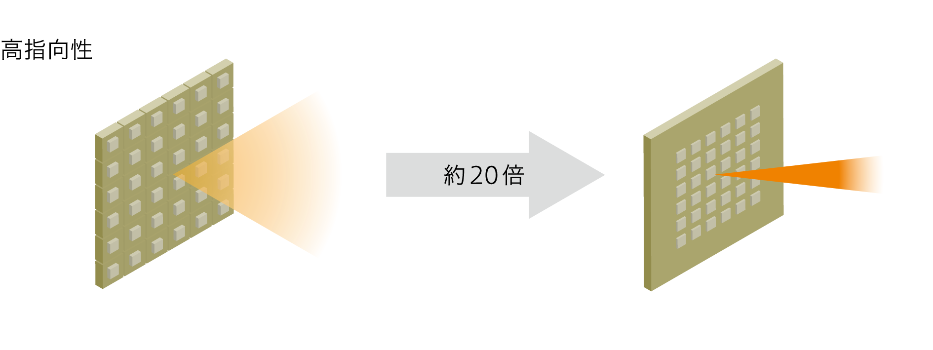 【新品未使用】テラシャワーチップ テラヘルツ テラヘルツ波 量子波 量子発信機 世界最高出力の小型テラヘルツデバイスを開発 セキュリティや6G