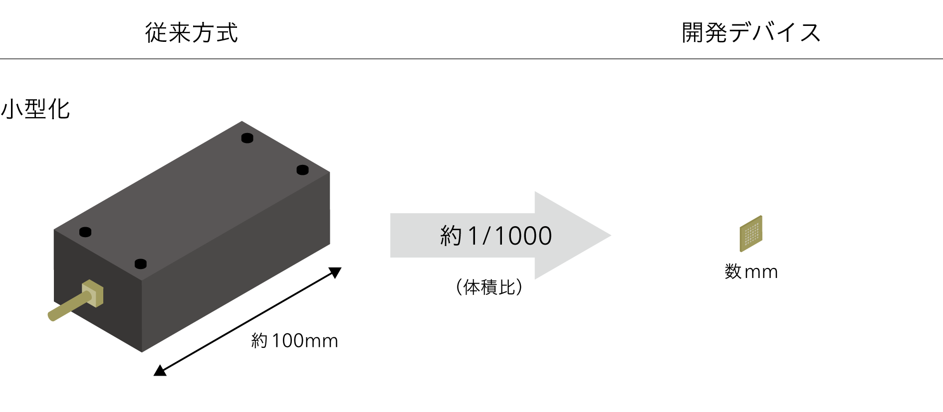 世界最高出力の小型テラヘルツデバイスを開発 セキュリティや6G