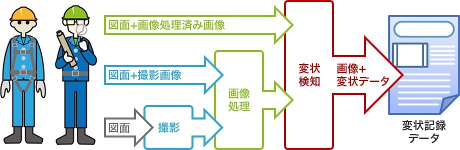 「インスペクションEYE forインフラ」のサービスイメージ図