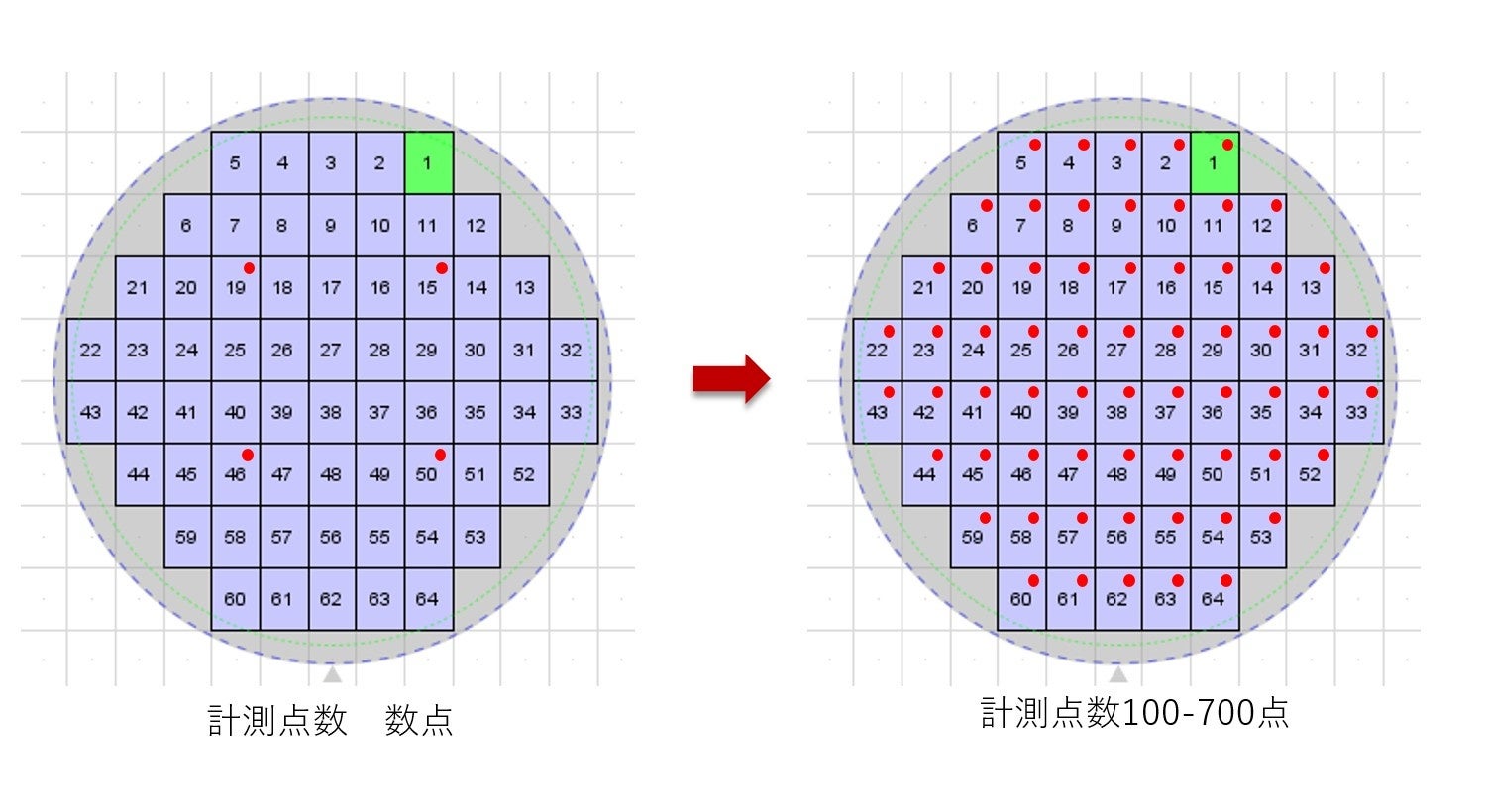 増加するアライメントマーク（イメージ）