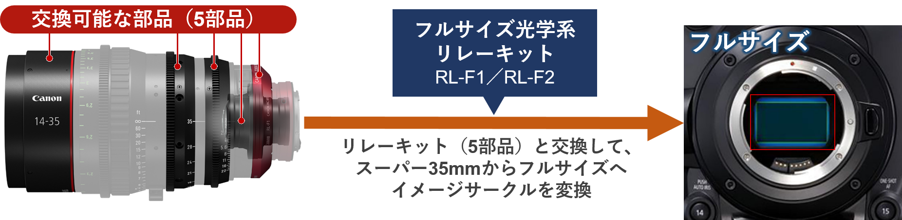リレーキットの交換サービス