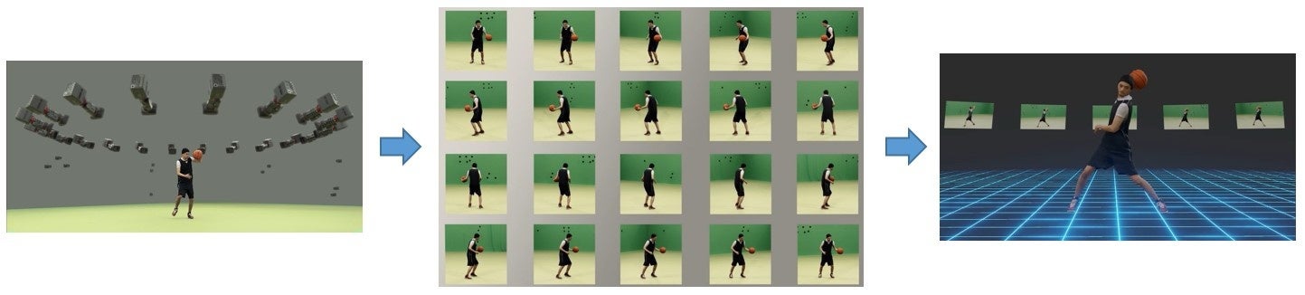 被写体を撮影した映像を3Dモデル化して映像を生成