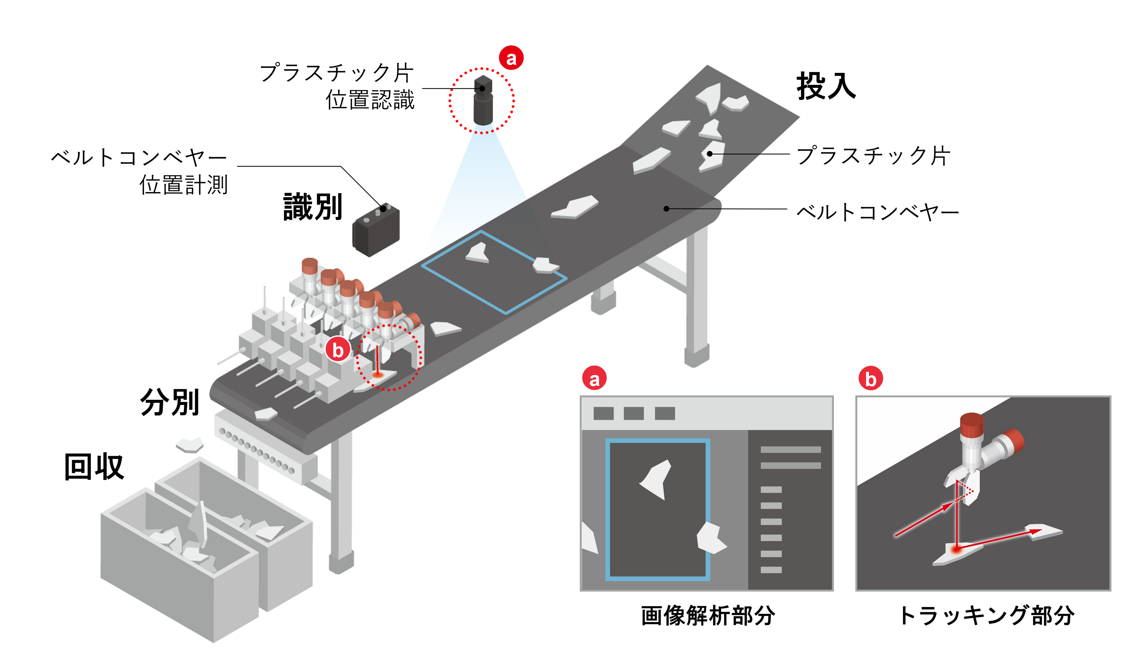 装置内部イメージ