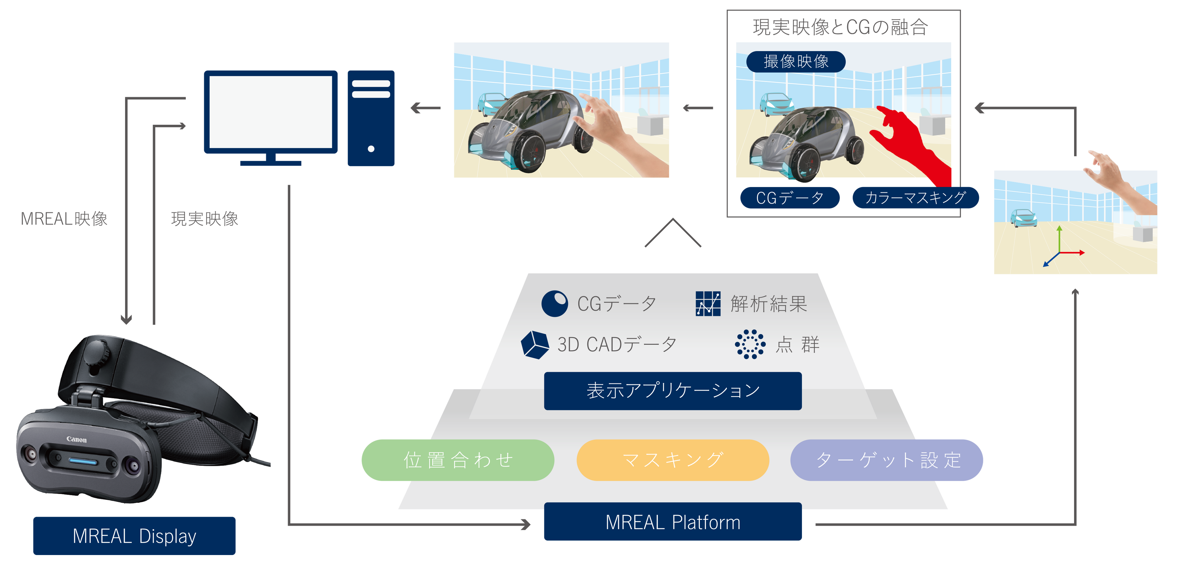 「MREAL」システム構成図