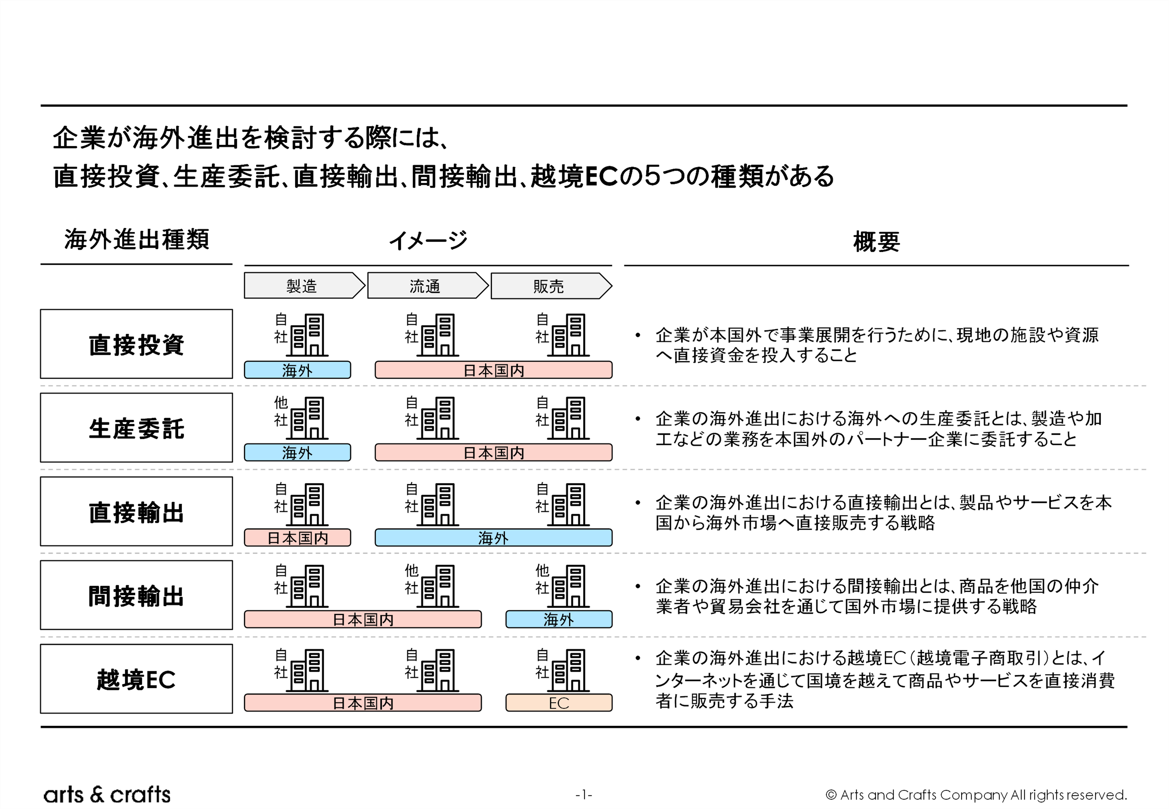 Consulting&Solution】中小企業向け海外進出の調査レポートを