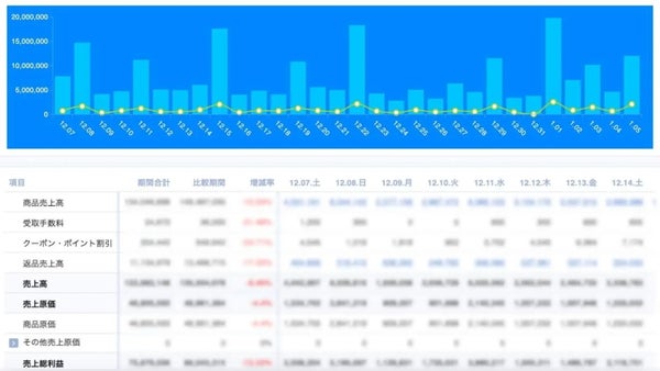 限界利益ダッシュボード画面