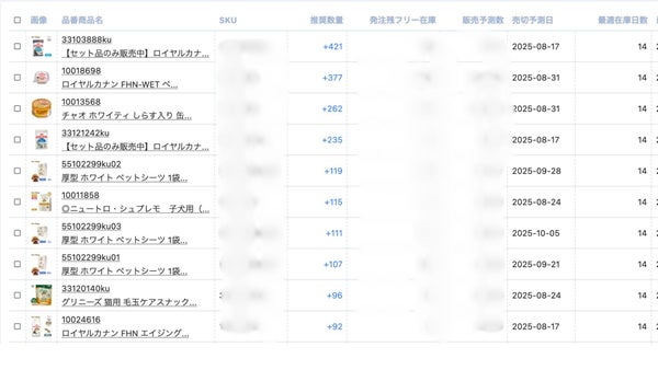 推奨発注数量ダッシュボード画面
