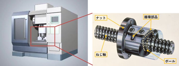 工作機械向け低フリクションボールねじ「MT-Frix™」を開発 | 日本精工 工作機械向け低フリクションボールねじ「MT-Frix™」を開発 | 日本精工