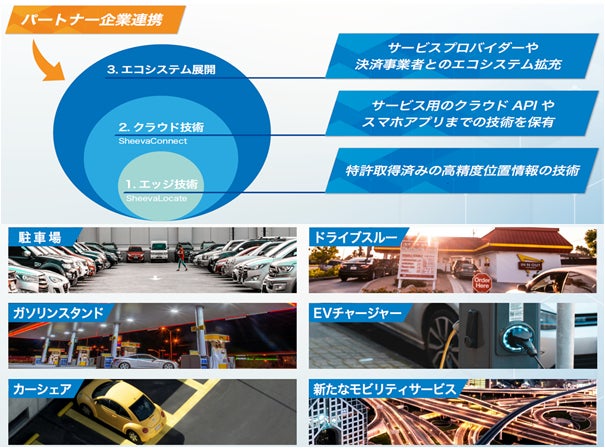 萩原エレクトロニクス、MaaS利用可能な高精度位置情報に基づく車載決済プラットフォームを持つ Sheeva.AI社へ追加出資を実施