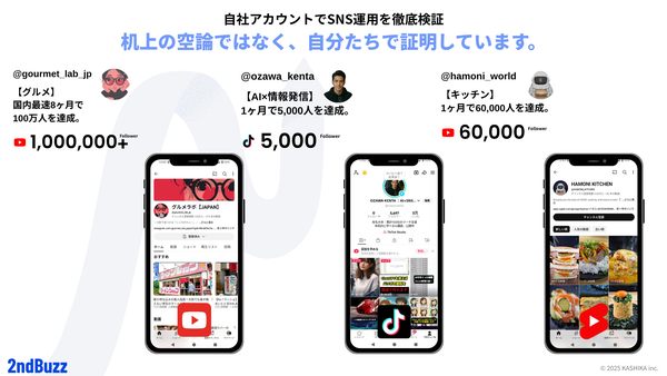 自社運用でも複数の実績が出ています。